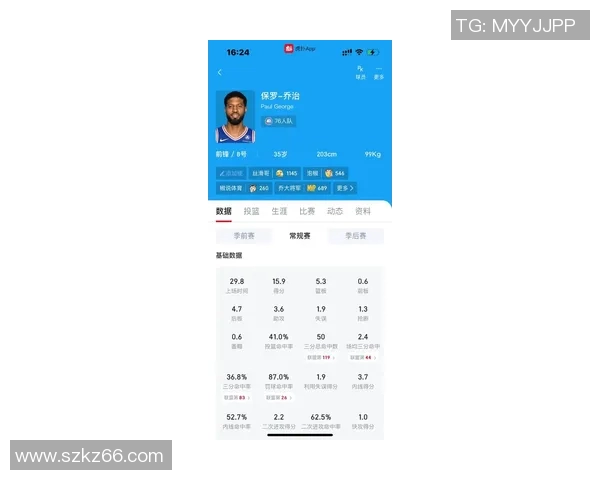 湖人队NBA最新动态！乔治竞彩个人数据一览